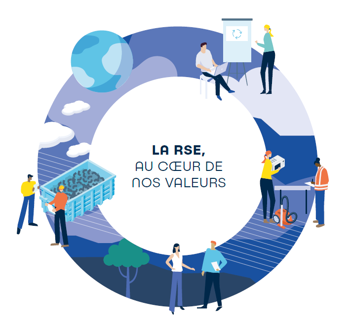la rse au coeur de nos valeurs